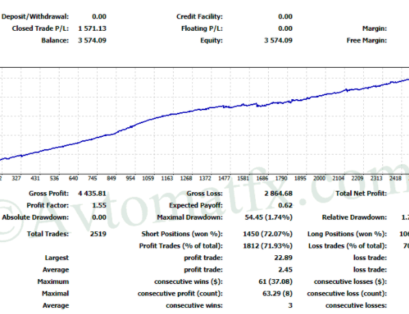 AvtomatFX Franklin EA