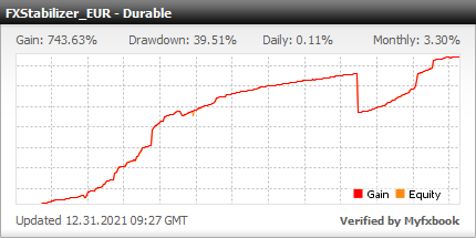 FXStabilizer PRO EA