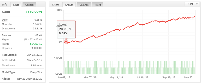 DaxBot Forex EA