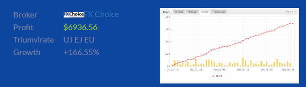 IRINS EXPERT ADVISOR V1.8