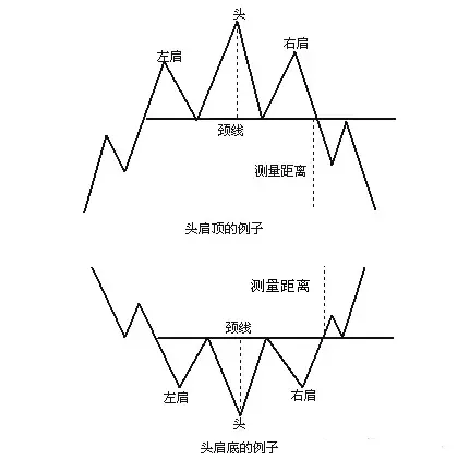 如何在外汇交易中正确使用图表模式？