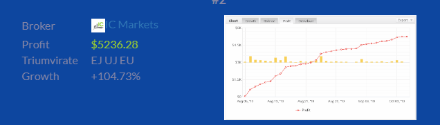 IRINS EXPERT ADVISOR V1.8