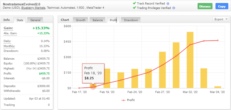 Trillionaire (Nostradamus) EA