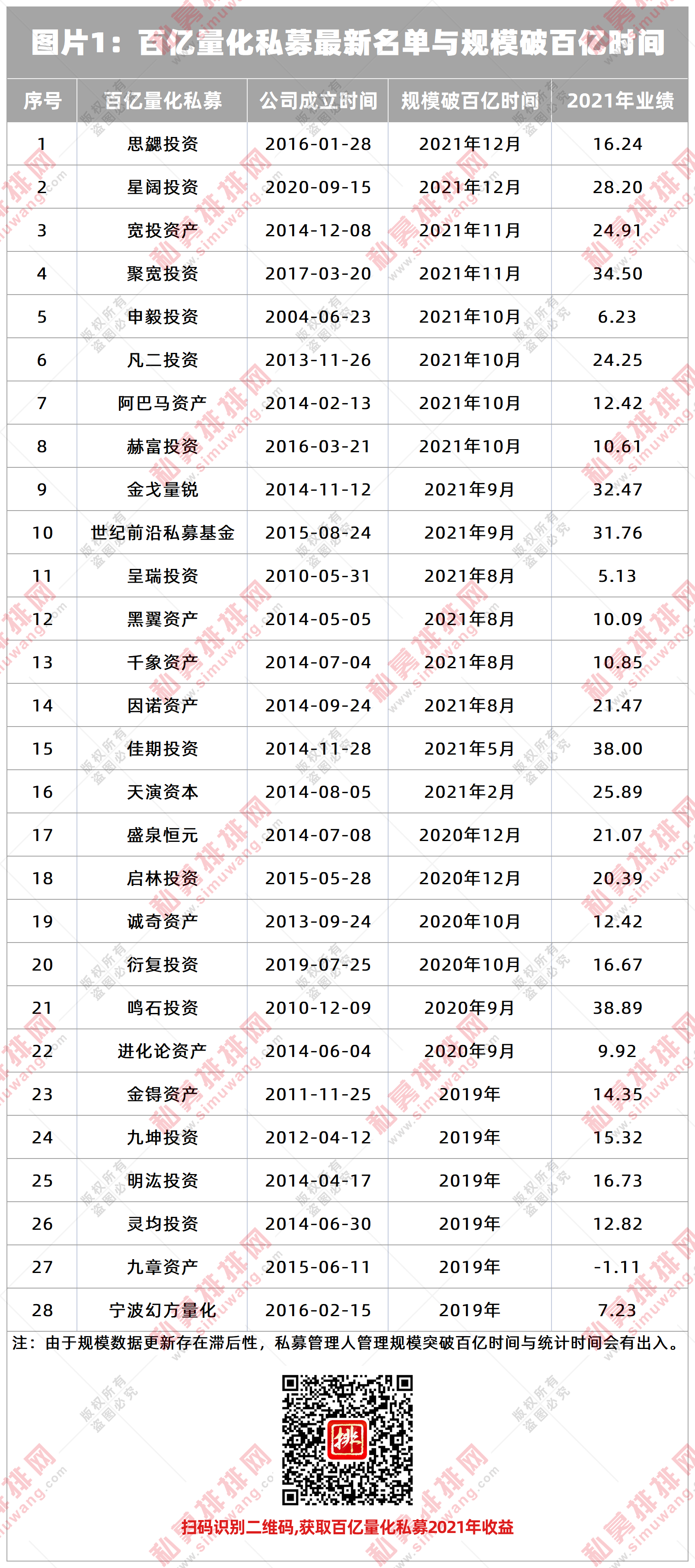 图片1：百亿量化私募最新名单与规模破百亿时间 官网.png