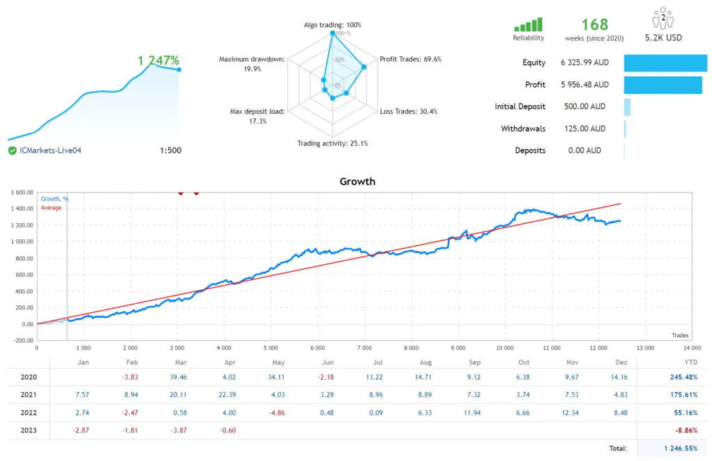 Forex Expert Advisor FREE Download ForexCracked.com