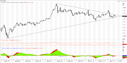 20210127—美联储议息来袭 黄金静候方向抉择