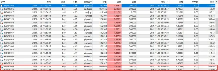 传奇动量交易系统持仓报告 — 第14期