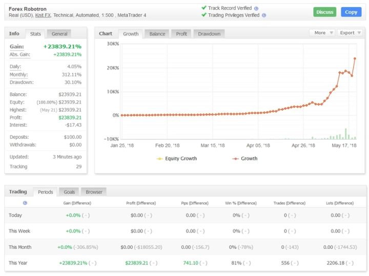 Forex Robotron EA