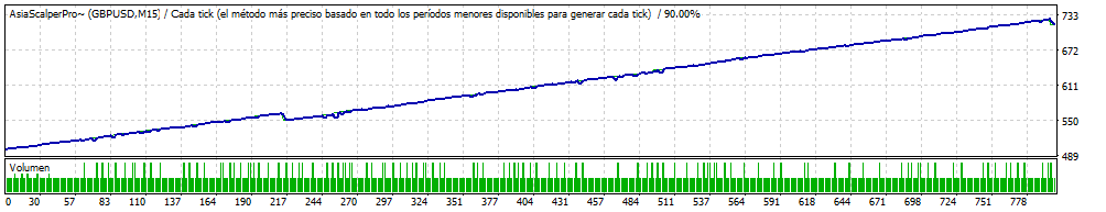 Asia Scalper Pro EA