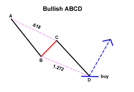 谐波理论之ABCD形态和三推形态