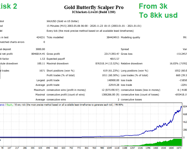 Gold Butterfly Scalper Pro EA