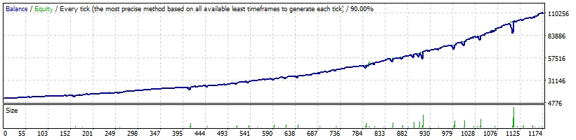 FXStabilizer PRO EA