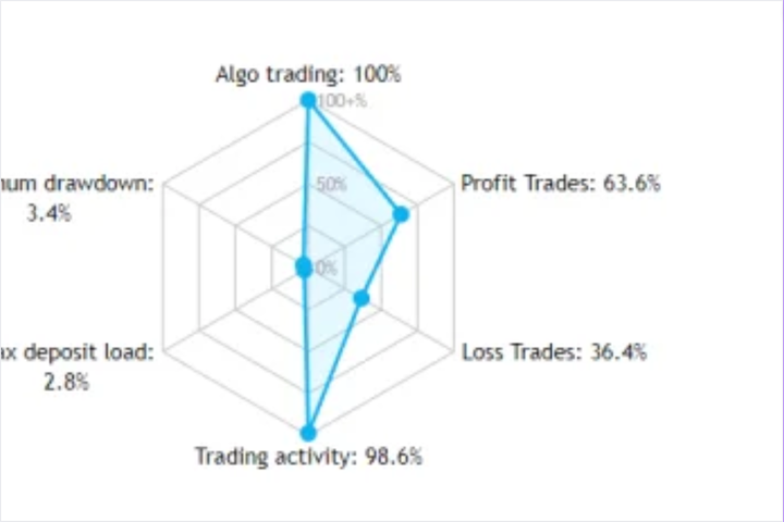 GDM黄金趋势智能分析交易系统 — MT4
