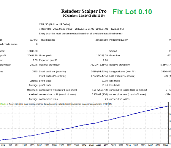 Reindeer Scalper Pro EA