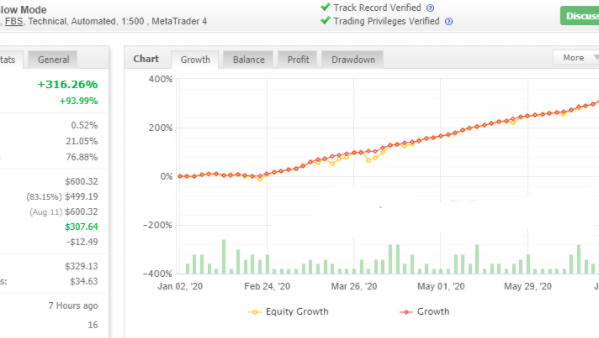 Forex99 EA –