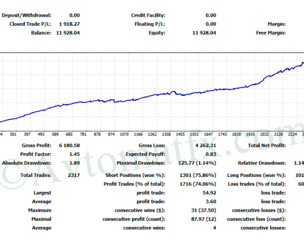 AvtomatFX Franklin EA