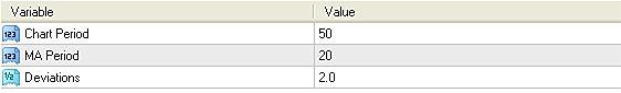 Relative Charts 1.0 Metatrader 技术指标 (MT4/MT5)