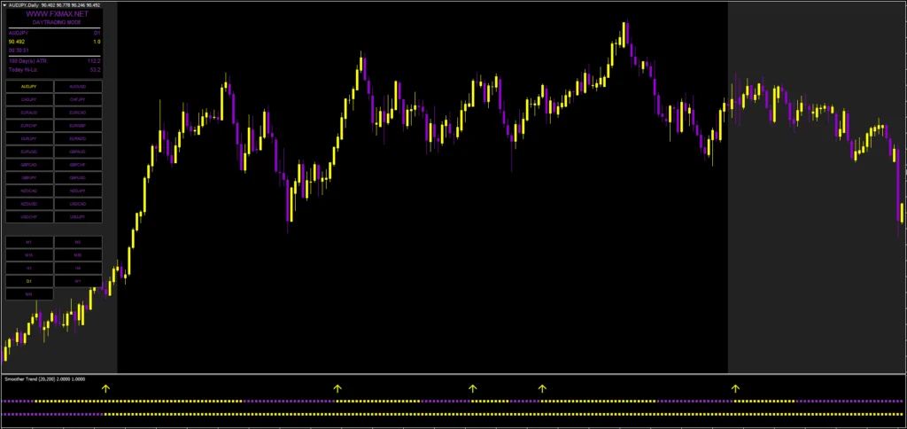 FXMAX剥头皮指标系统 — MT4