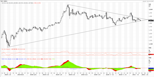 20210128—美联储老调重弹 黄金继续阴跌