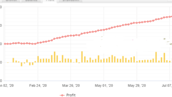 Forex99 EA –