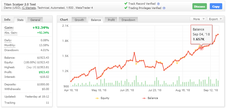 Titan Scalper EA V2.12