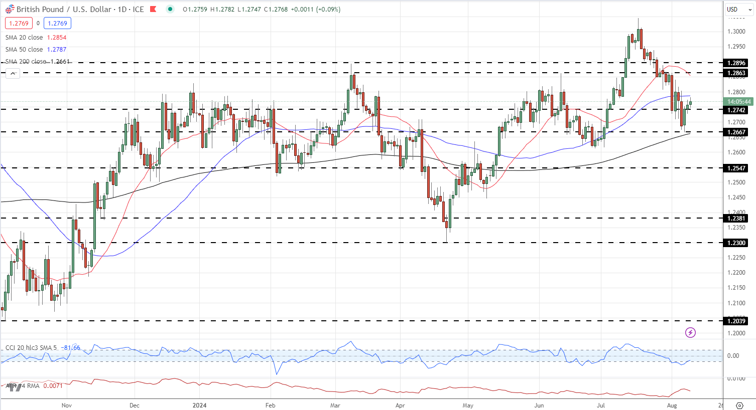 带有线条和数字的图表 描述自动生成，具有中等置信度