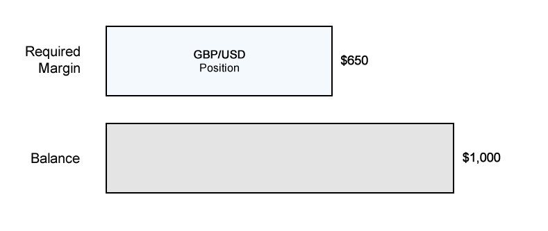 什么是保证金？