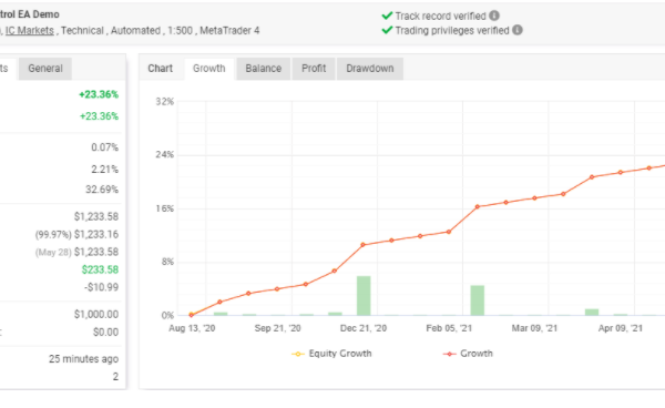 Forex inControl Reborn EA