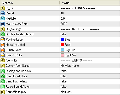 Super Trend 3.0 Metatrader 技术指标 (MT4/MT5)