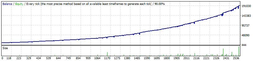 FXStabilizer PRO EA