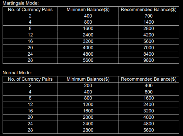 Vision Scalper EA