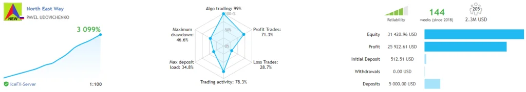 东北路EA免费下载 ForexCracked.com