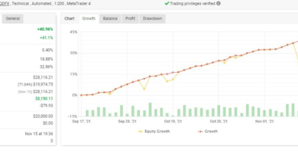 Barclays 对冲EA