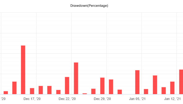 Trade Explorer EA