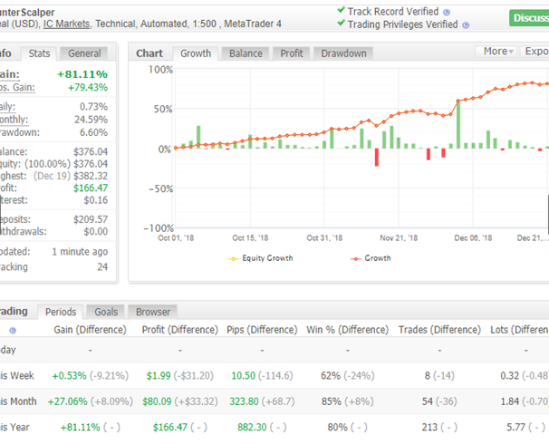 Hunter Scalper EA