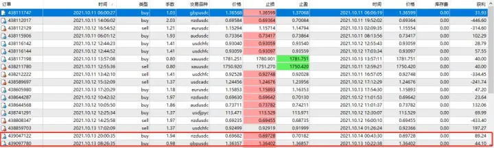 传奇动量交易系统持仓报告 — 第7期