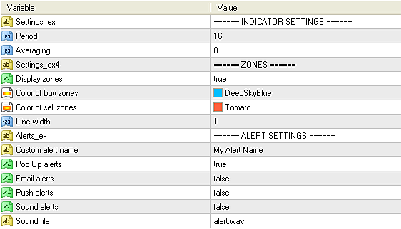 Oscillator 4.0 Metatrader 技术指标 (MT4/MT5)