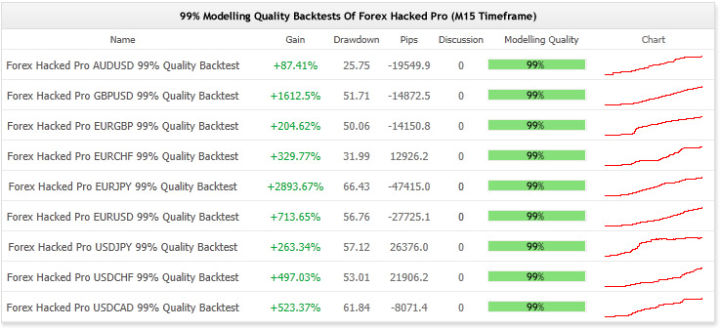 Forex Hacked EA