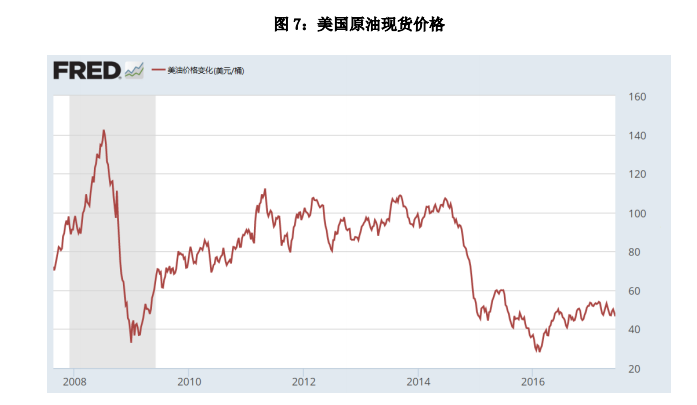 原油供需指南！