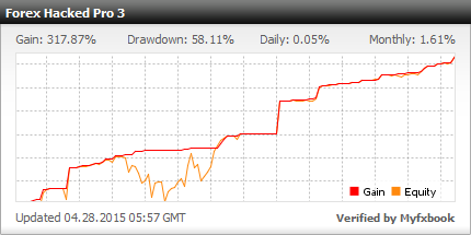 Forex Hacked EA