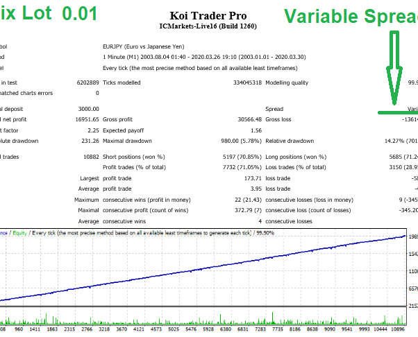 Koi Trader Pro EA