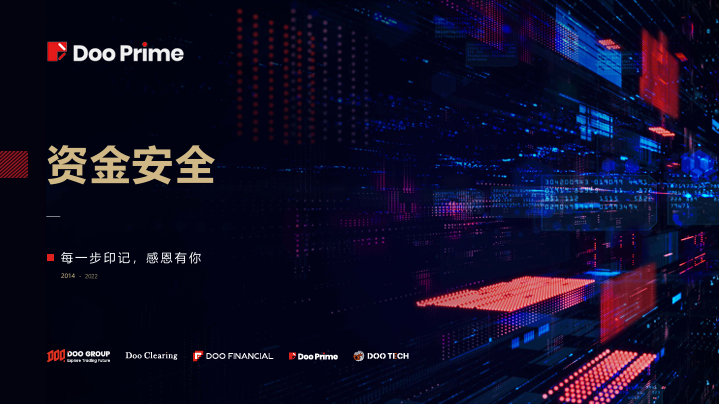 DooPrime 德璞 — 资金安全