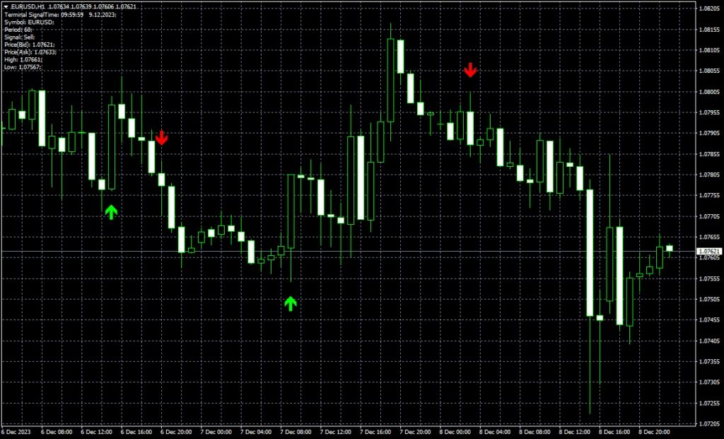 Gann Signal 指标(MT4)免费版:江恩理论驱动箭头信号与动态趋势支撑工具
