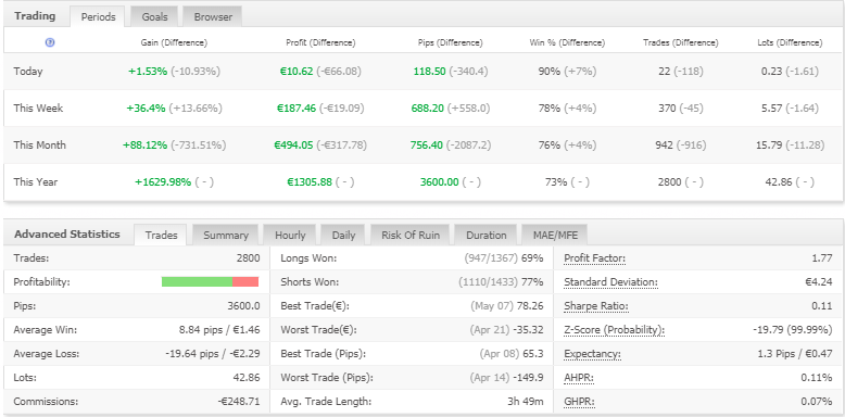 MarketMaker Pro EA