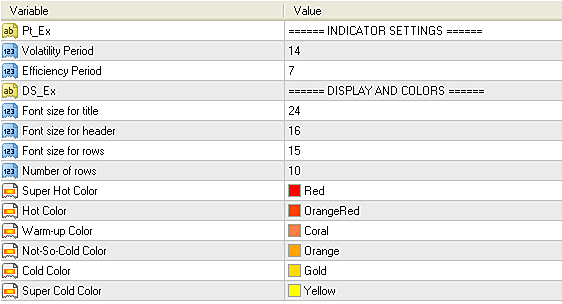 Heat Finder 2.0 Metatrader 技术指标 (MT4)