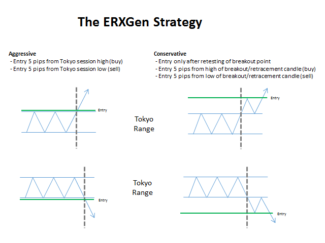 ERXGen BreakOut MultiCurrency Trader EA