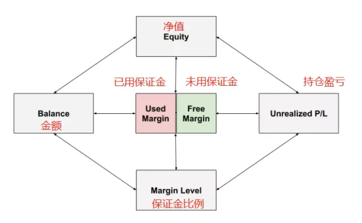 什么是保证金交易？