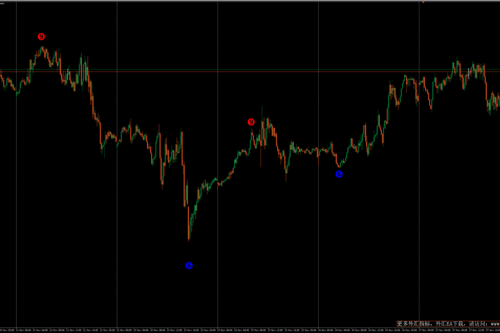 96信号交易指标 — MT4 （信号重绘）