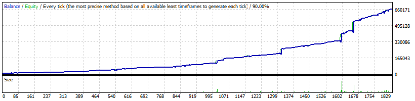 FXStabilizer PRO EA