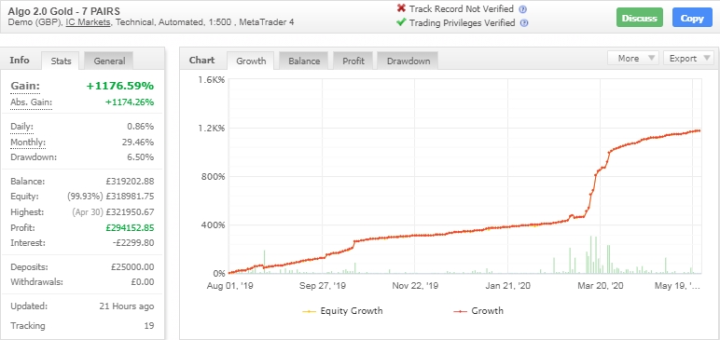 Algo 2.0 GOLD EA 